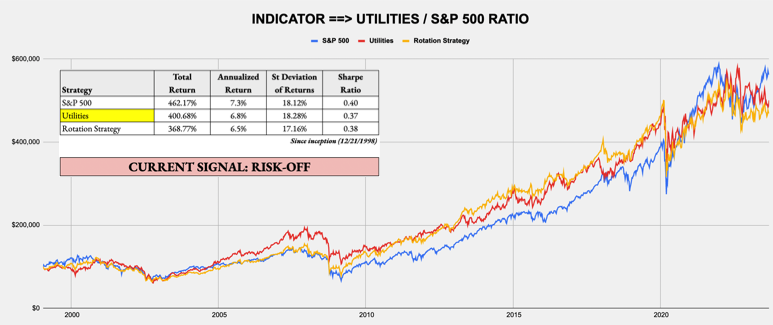 September 18, 2023 - Weekly Risk Signals